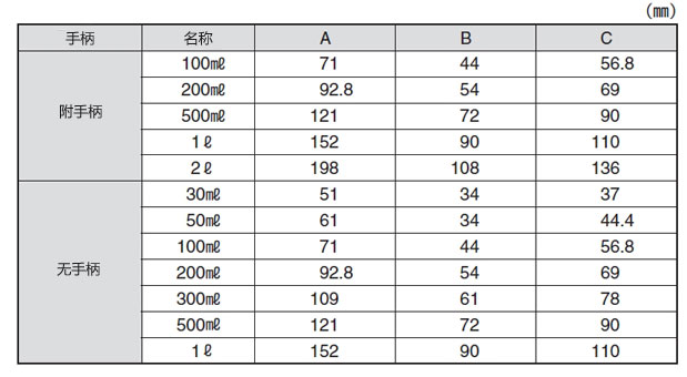 Grand PFA烧杯 (可附手柄)