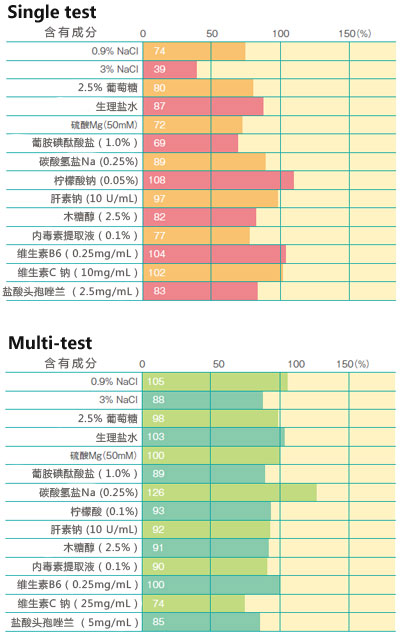 PYROSTAR™ ES-F系列