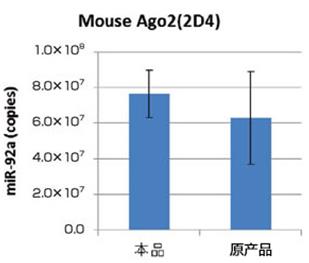 MagCapture™ microRNA分离试剂盒系列