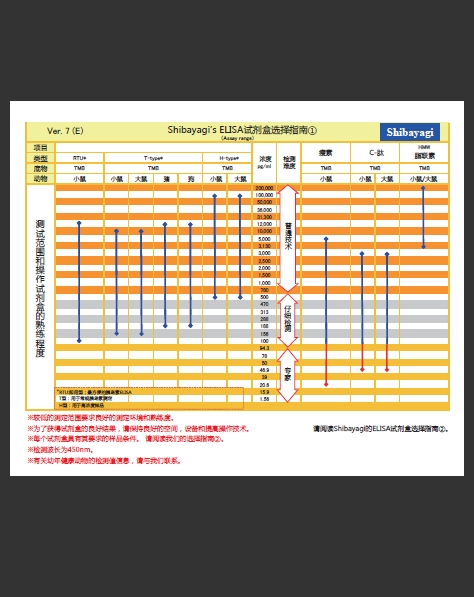 Shibayagi 抗dsDNA抗体检测用ELISA Kit