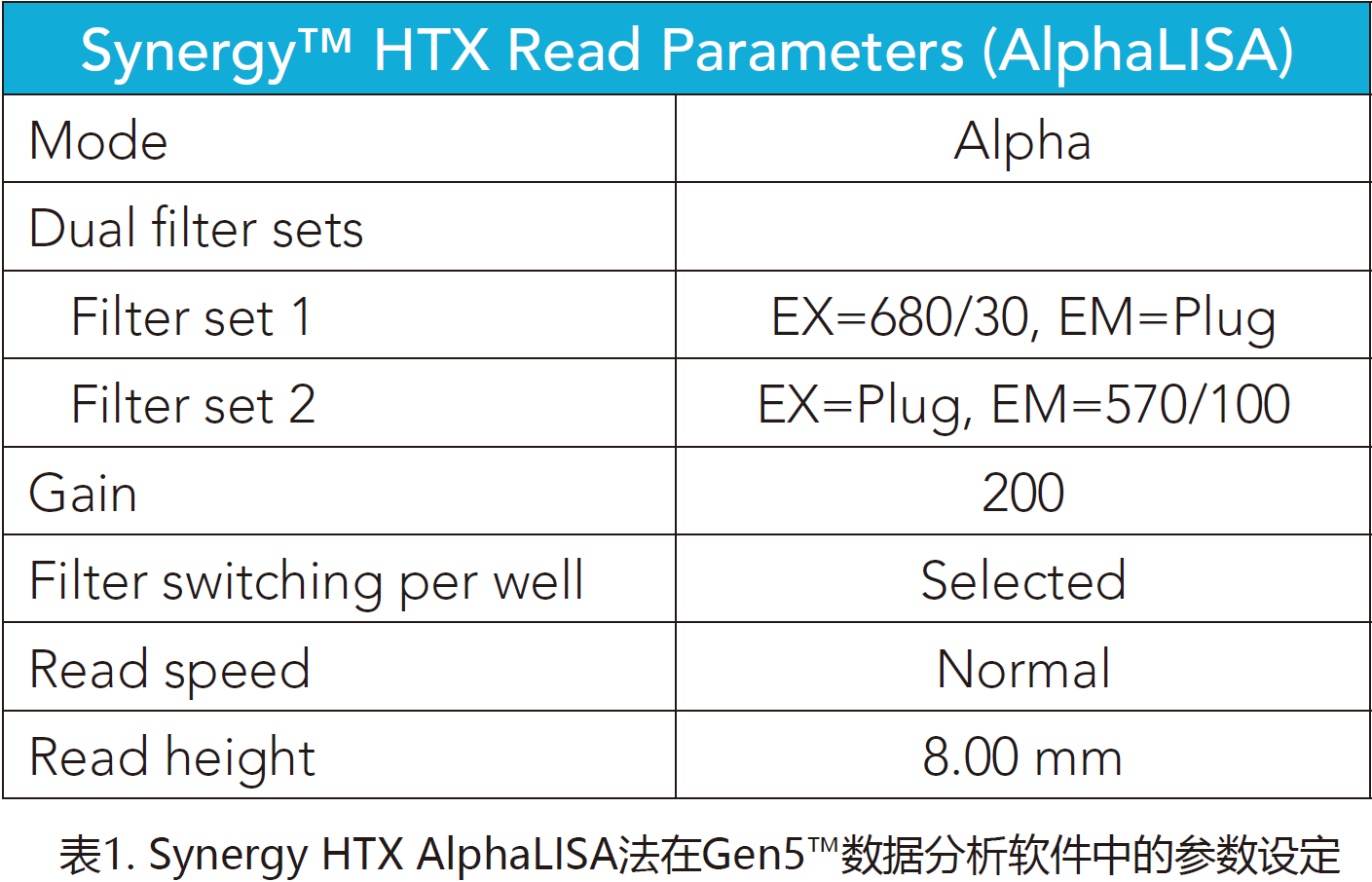生物治疗中残留Protein A的检测方法的比较