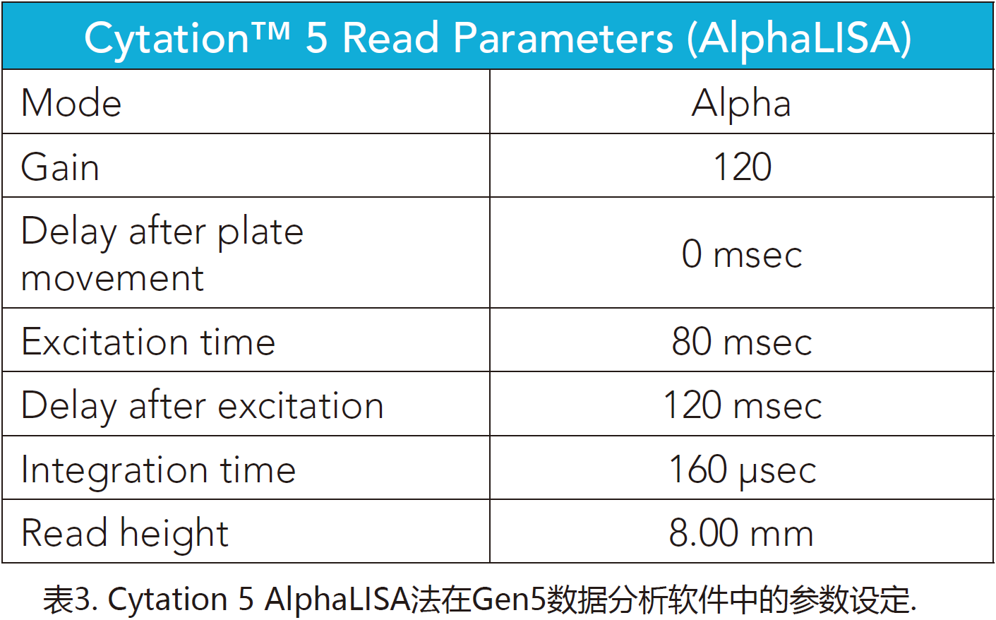 生物治疗中残留Protein A的检测方法的比较