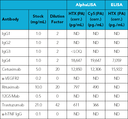 生物治疗中残留Protein A的检测方法的比较