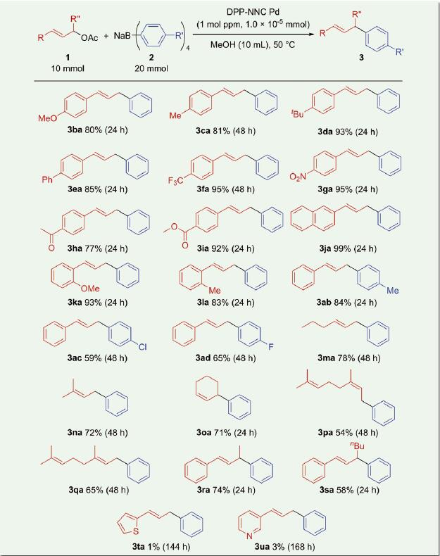 烯丙基酰化反应的高效率钯催化剂