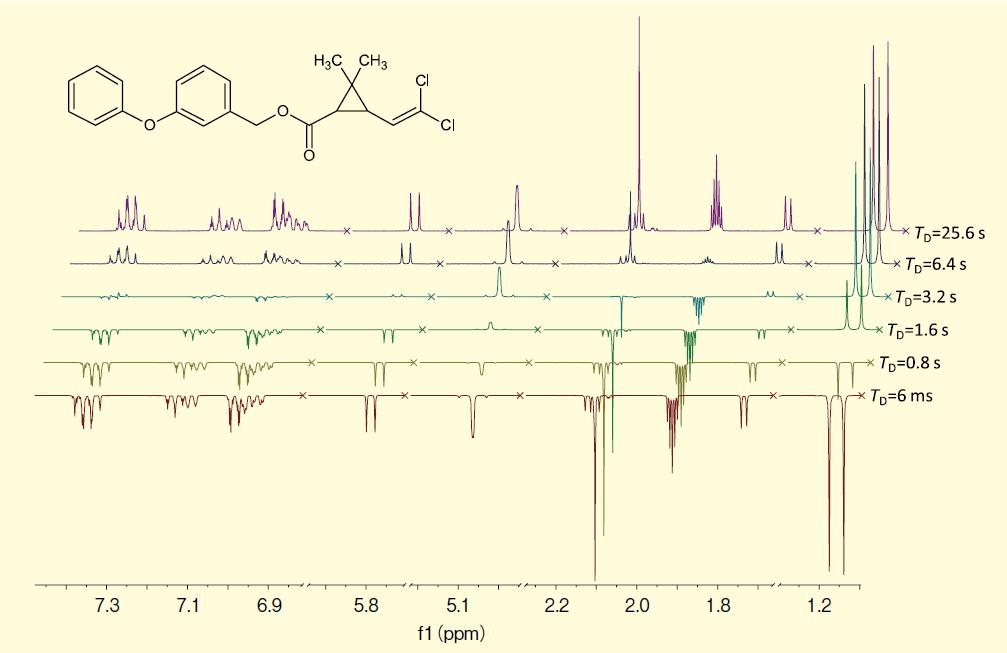 qNMR技术文章2--应用NMR进行SI可溯源纯度评价