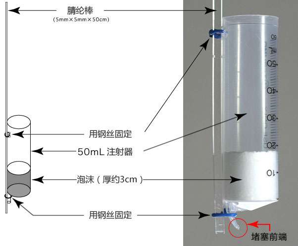 小鼠生殖工程学技术——1精子的冻存