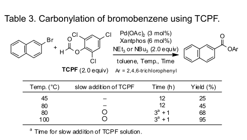 使用新型一氧化碳合成等价物进行实用羧基化反应的研究