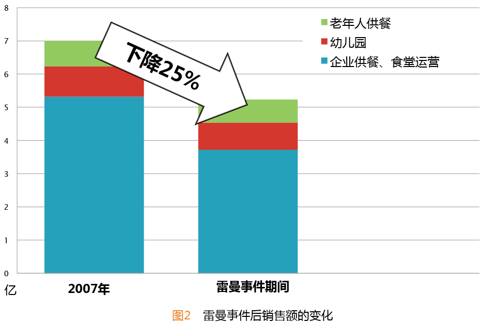 ATP事例集——学校供餐的卫生管理
