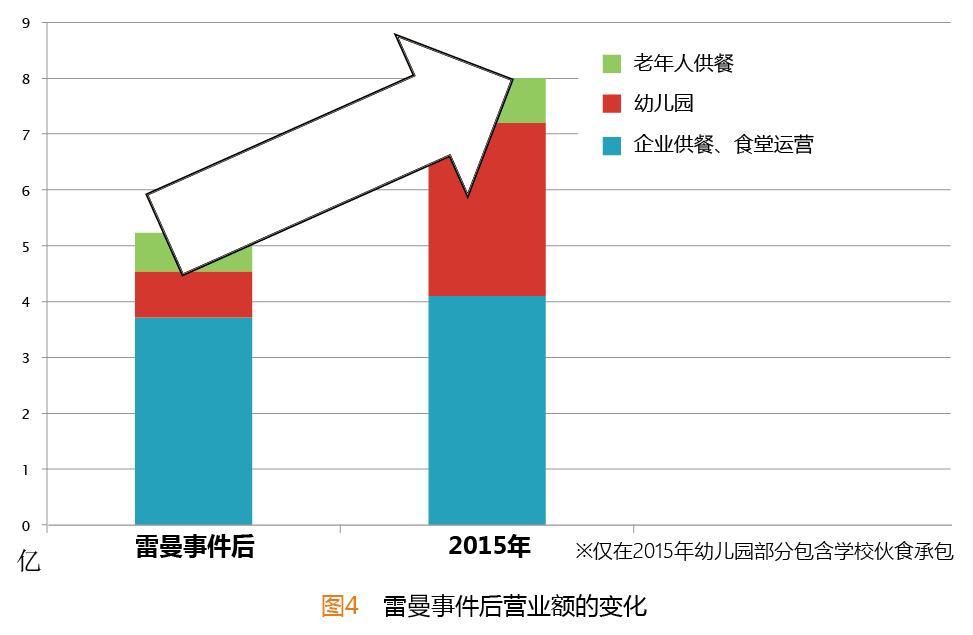 ATP事例集——学校供餐的卫生管理