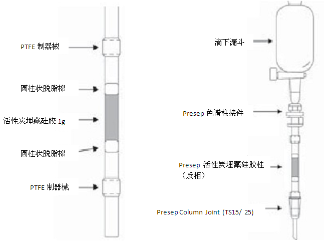 日本和光Wako 二噁英分析前处理柱-二噁英分析用试剂、硅胶和前处理柱