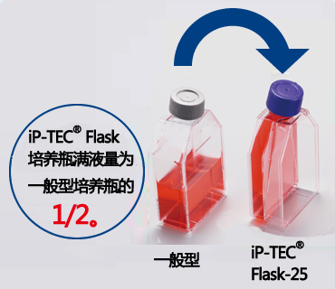 P25三博特 iPTEC iPS细胞运输用Flask25细胞培养瓶P25-三博特iPTEC 细胞运输系列