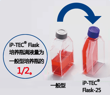 P25三博特 iPTEC iPS细胞运输用Flask25细胞培养瓶P25-三博特iPTEC 细胞运输系列