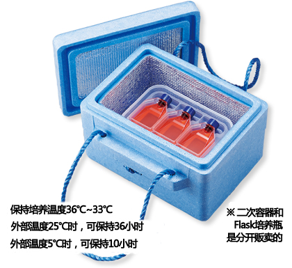 28466日本进口三博特iPTEC系列iPS活细胞运输盒保温运输箱S6.6（近距离运输）-三博特iPTEC 细胞运输系列