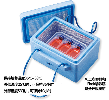 28466日本进口三博特iPTEC系列iPS活细胞运输盒保温运输箱S6.6（近距离运输）-三博特iPTEC 细胞运输系列