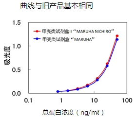 食品分析过敏原检测日本和光Wako食品分析甲壳类检测试剂盒 （ELISA法）-食品分析