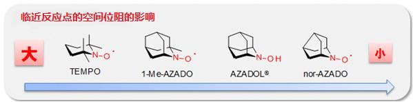 norAZADO用于醇类氧化的超高活性有机催化剂-有机催化剂