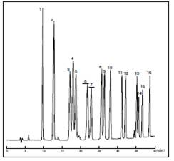 醛类分析用前处理柱色谱柱和标准溶液-环境分析