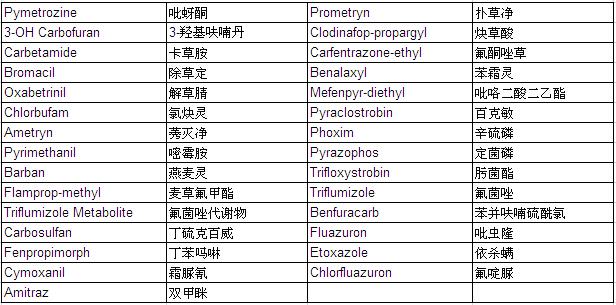 Pesticide Mixture Standard Solution PL-17-2 (each 20μg/ml Acetonitrile Solution)                                                                                                   农药混合标准溶液PL-17-2