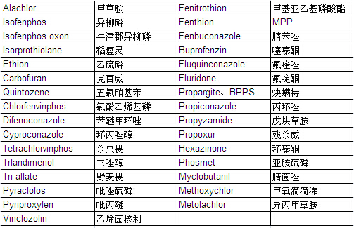 Pesticide Mixture Standard Solution PL-2-1 (each 20μg/ml Acetone Solution)                                                                                                   农药混合标准溶液 PL-2-1 （各20μg/ml丙酮溶液中）