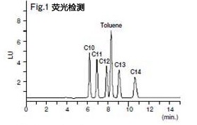 水质分析-阴离子表面活性剂的分析用前处理柱色谱柱和标准溶液-WAKO和光纯药