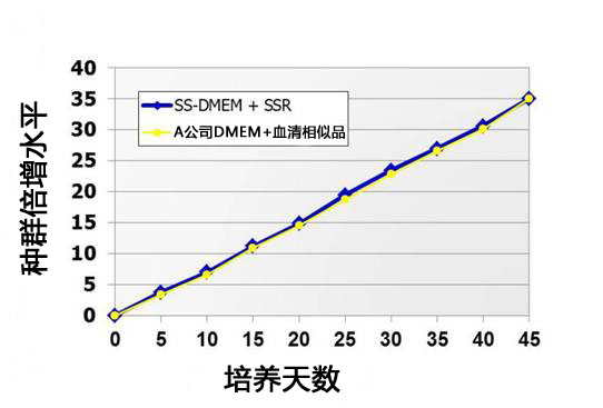 ES细胞・iPS细胞培养用血清代替品SSR-WAKO和光纯药