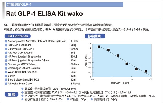Rat GLP-1 ELISA Kit wako-WAKO和光纯药