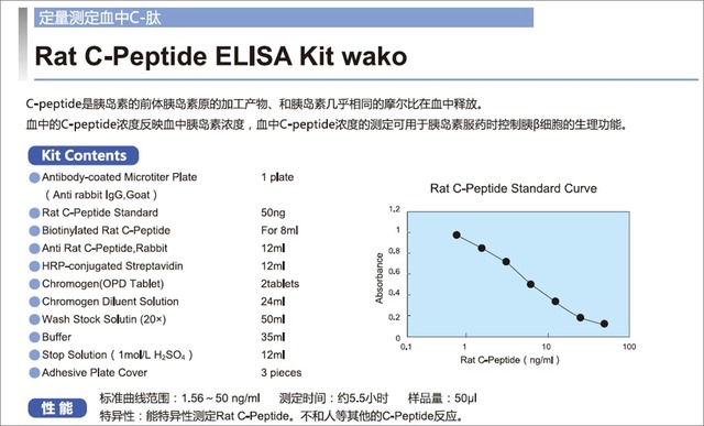 Rat C-Peptide ELISA Kit wako-WAKO和光纯药