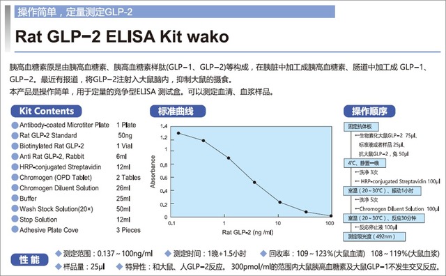 Rat GLP-2 ELISA Kit wako-WAKO和光纯药