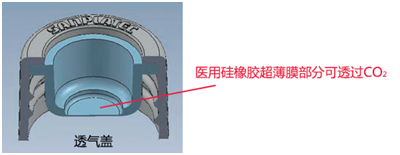 iP-TEC® 细胞培养瓶-SANPLATEC