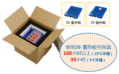 iP-TEC® 活细胞·活体组织保温运输箱适合远距离运输-SANPLATEC