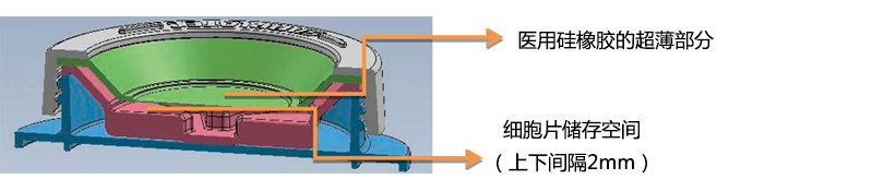 iP-TEC® 细胞片运输容器φ38、φ50-SANPLATEC