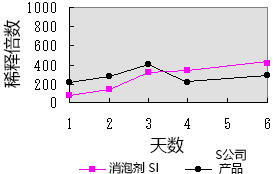 Antifoam PE-L 多醚型消泡剂（多醚-低型）-WAKO和光纯药
