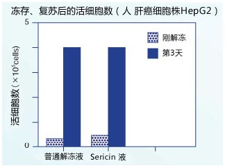 纯丝胶（蚕源蛋白）