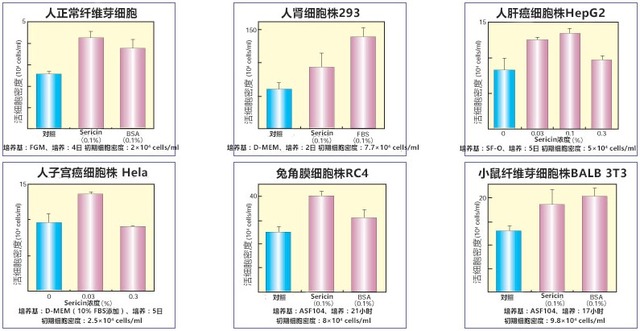 纯丝胶（蚕源蛋白）