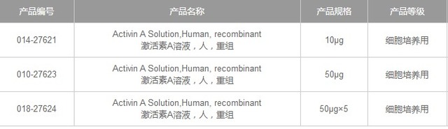 Activin A溶液，人，重组体