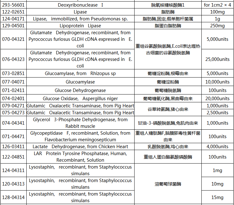 Wako医药行业诊断相关实验用酶试剂-价格-厂家-供应商-上海金畔生物科技有限公司