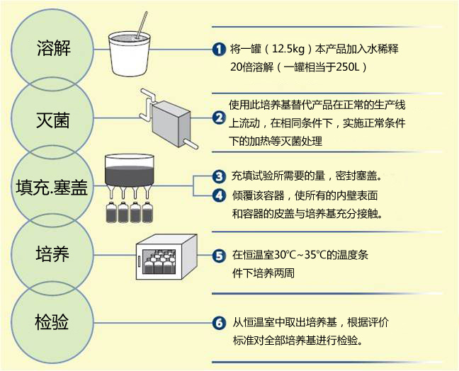 SCD浓缩液培养基（DAIGO）-价格-厂家-供应商-上海金畔生物科技有限公司