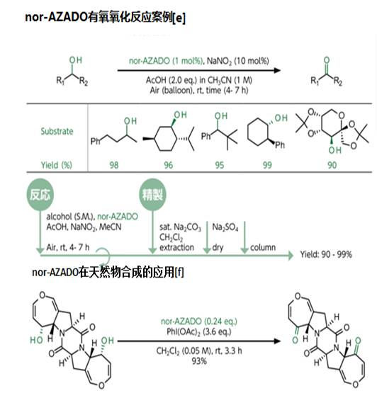 DMN-AZADO 选择性氧化催化剂-价格-厂家-供应商-上海金畔生物科技有限公司