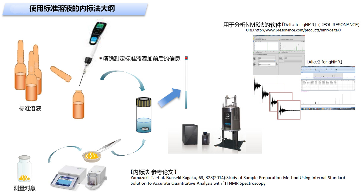 定量NMR用标准溶液-价格-厂家-供应商-上海金畔生物科技有限公司