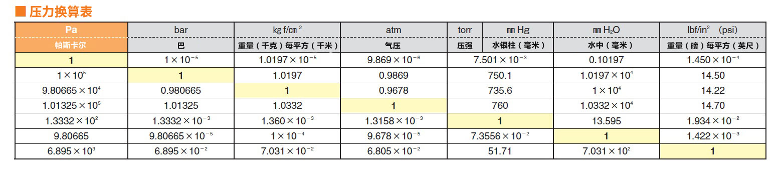 丙烯酸(亚克力/压克力)真空干燥箱 SNO型/SNO-TAP型 （和光纯药工业株式会社）