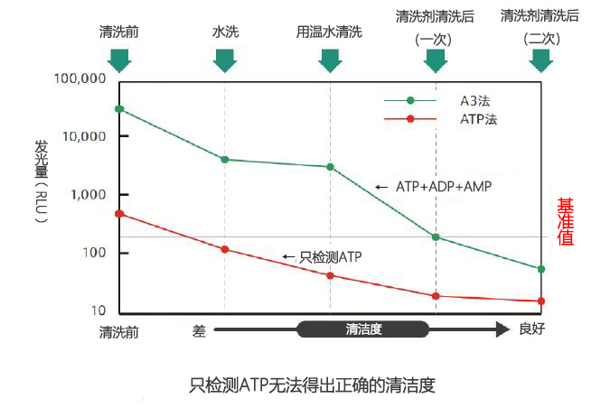 ATP荧光检测仪Lumitester Smart-Kikkoman ATP荧光检测仪-wako富士胶片和光
