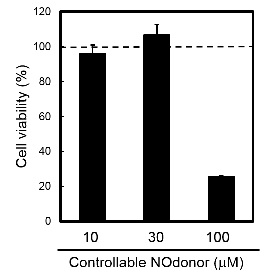 Controllable NOdonor&lt;NO-Rosa5&gt;-氧化应激-wako富士胶片和光