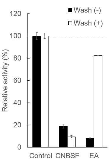 可用于活细胞的不可逆GST抑制剂-疾病研究-wako富士胶片和光
