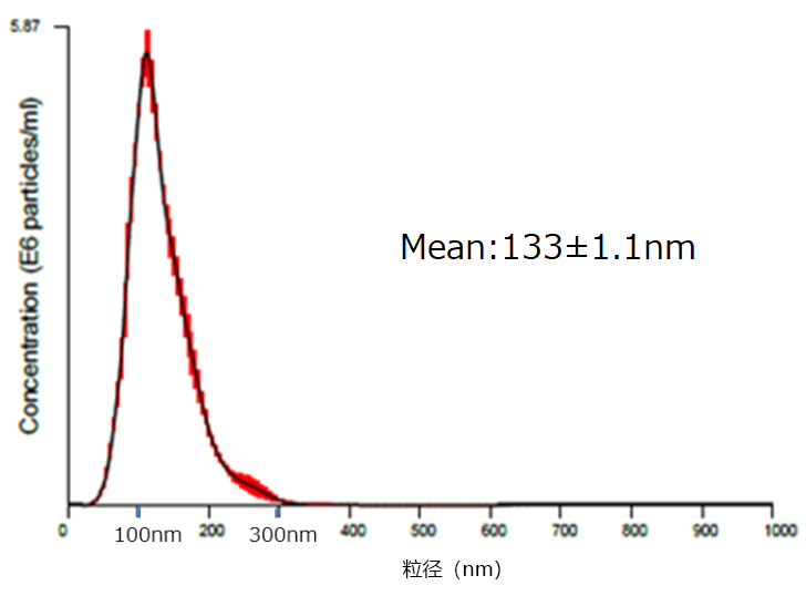外泌体，COLO201细胞来源，纯化物-试剂盒-wako富士胶片和光