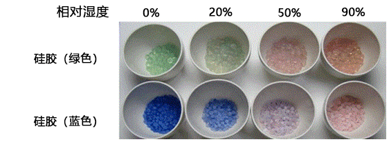 硅胶干燥剂在植物学研究中的应用