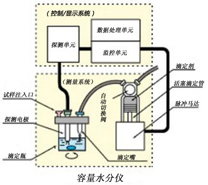 容量法试剂                              Volumetric Reagents
