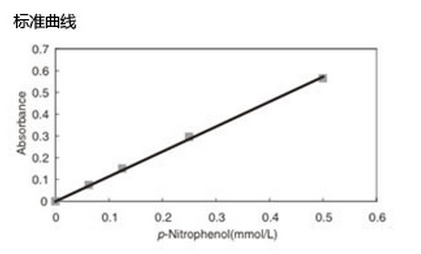 LabAssay 碱性磷酸酶检测试剂盒                              LabAssay ALP