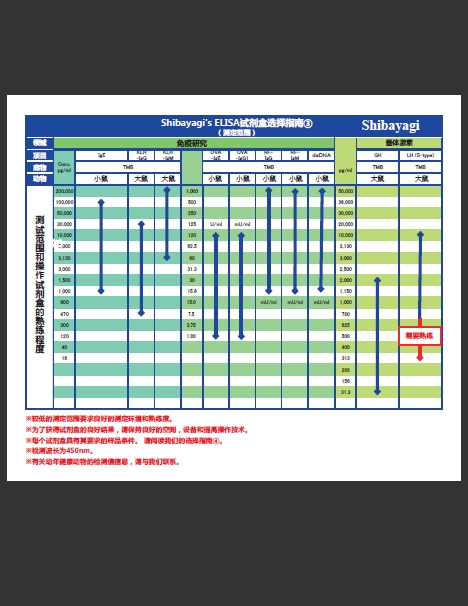 LBIS® 小鼠胰岛素 ELISA 试剂盒（H 型）                              LBIS® Insulin-Mouse (H type)