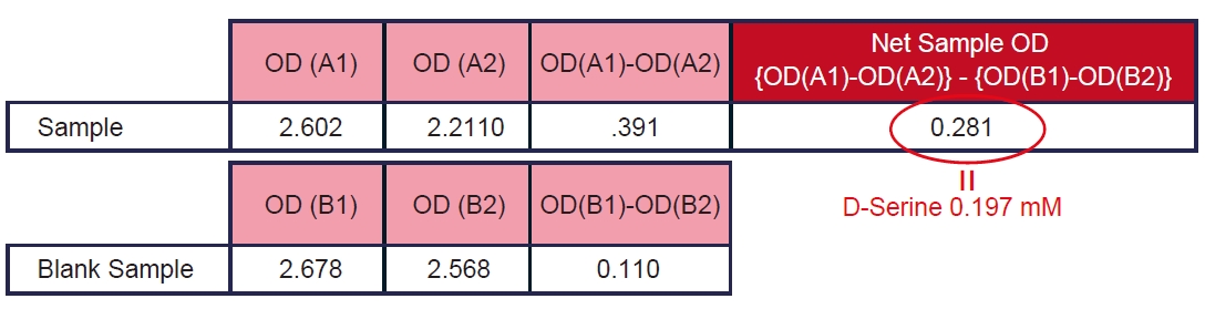 D- 丝氨酸比色法检测试剂盒                              D-Serine Colorimetric Assay Kit