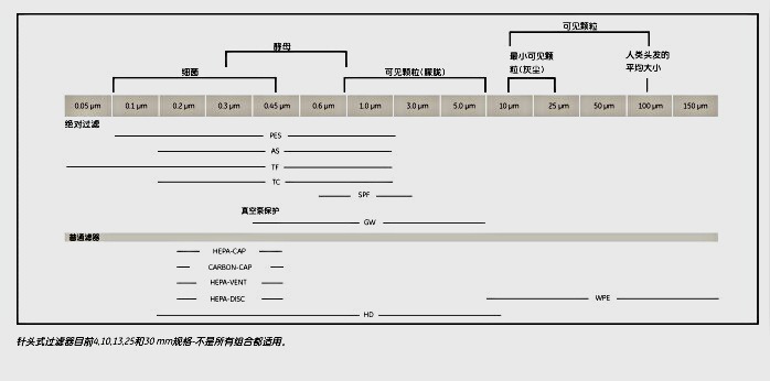 6882-1316-Whatman GD-X针头式过滤器1.6um13mm